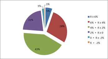 企業(yè)年金2018年投資業(yè)績(jī)盤(pán)點(diǎn) 整體盈利420億，中信、建信、人保各領(lǐng)風(fēng)騷