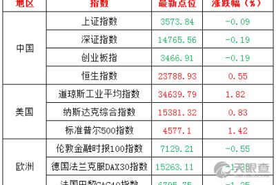 上海方大投資管理有限責(zé)任公司 專(zhuān)業(yè)投資管理的探索與實(shí)踐